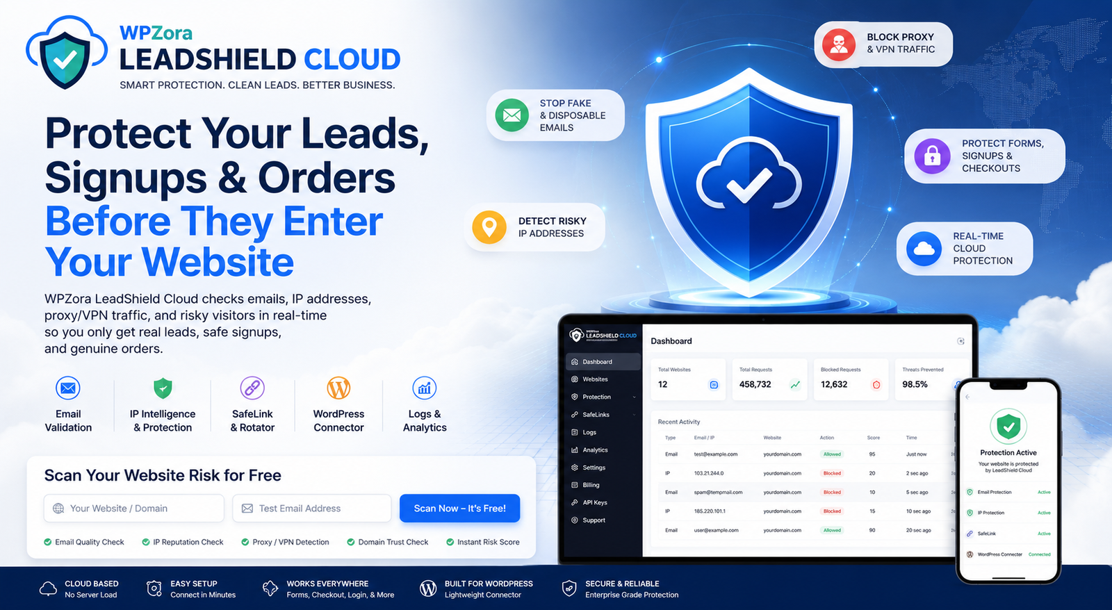 LeadShield Email and IP protection dashboard image